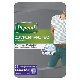 Men's Bladder Weakness