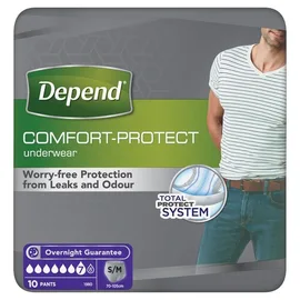 Men's Bladder Weakness
