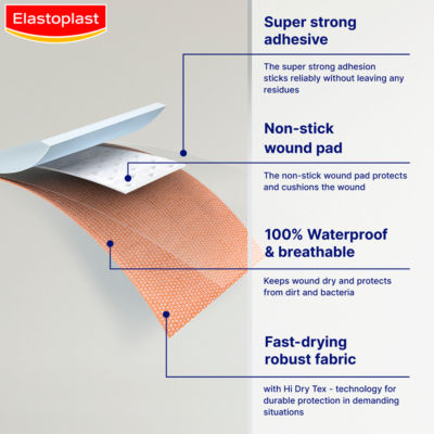 Extra Tough Waterproof 12 Plasters thumbnail 4