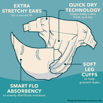 Little Angels Comfort & Protect Size 4 9-14kg 48 Nappies thumbnail 3