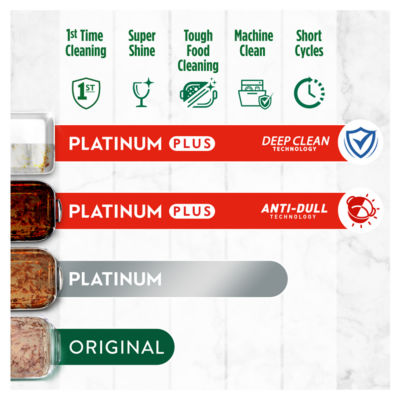 Platinum Plus All In One Dishwasher Tablets, Lemon, 18 Tablets thumbnail 4