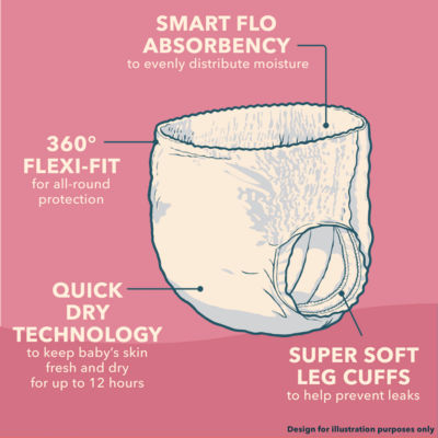 Little Angels Comfort & Protect Size 8 18kg+ 28 Nappy Pants thumbnail 4