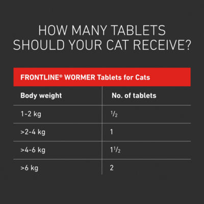 Wormer 2 230 mg/20 mg Film-Coated Flavoured Tablets for Cats thumbnail 4
