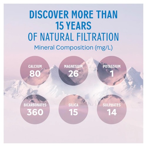 evian Natural Mineral Water thumbnail 5