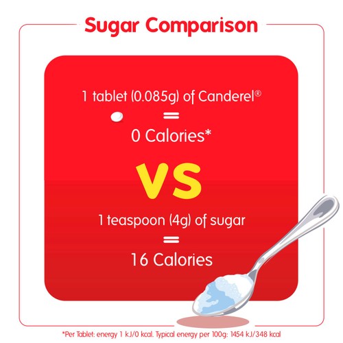 Canderel 0 Calories thumbnail 4