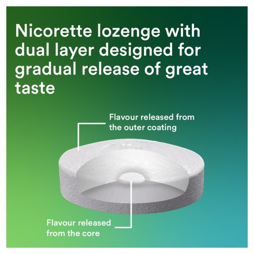Nicorette Cools 2mg Lozenge- Icy Mint (Stop Smoking Aid) thumbnail 5