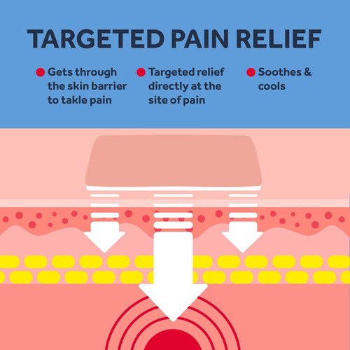 Nurofen Joint & Back Pain Relief Max Strength 10% Gel Ibuprofen thumbnail 3