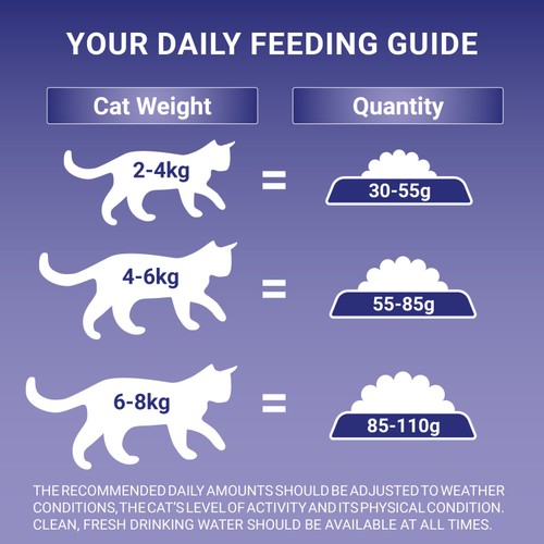 Purina ONE Sensitive Dry Cat Food Rich in Turkey 2.8kg thumbnail 2