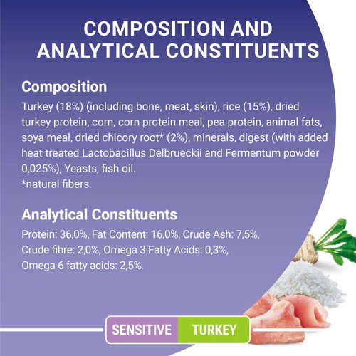 Purina ONE Sensitive Dry Cat Food Rich in Turkey 2.8kg thumbnail 5