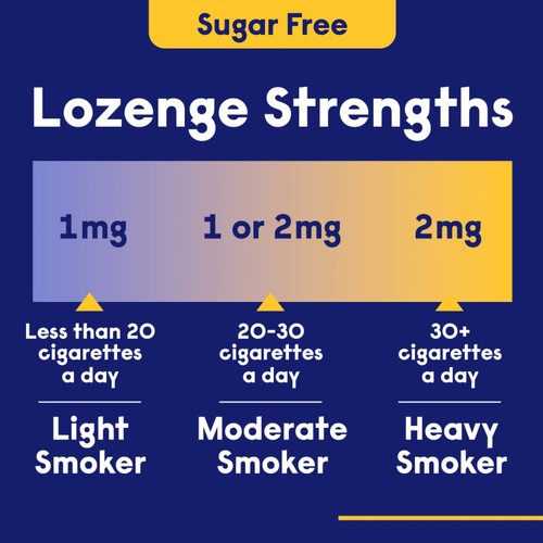 Nicotinell Stop Smoking Aid Nicotine Lozenge 2mg Mint thumbnail 2