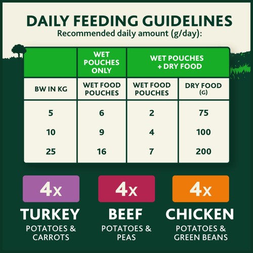 Winalot Sunday Dinner Mixed In Gravy Wet Dog Food  thumbnail 3