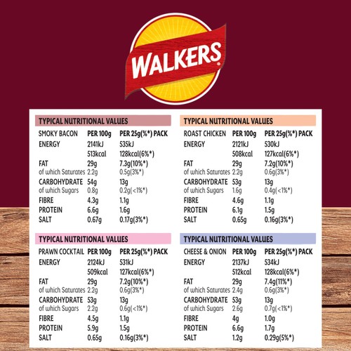 Walkers Meaty Variety Multipack Crisps Box 20 x 25g thumbnail 4