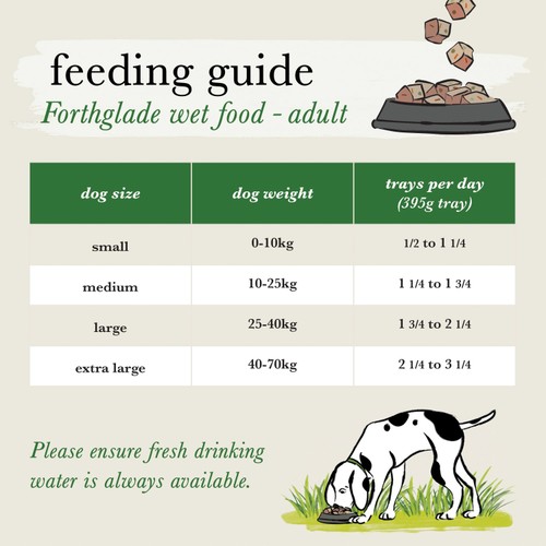 Forthglade Grain Free Chicken And Lamb Dog Food Trays Variety Pack thumbnail 3