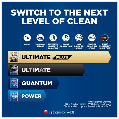 Finish Quantum All In One 64s Regular Dishwasher Tablets thumbnail 4