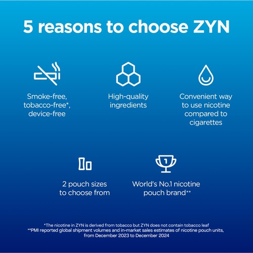 ZYN Cool Mint 11mg Nicotine Pouches  thumbnail 3