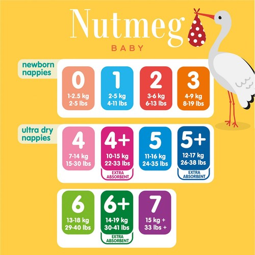 Nutmeg Newborn Nappies Size 2 x 60 pack thumbnail 5