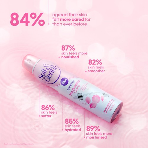 Soft & Gentle Hyaluronic Care Rosewater Dew 72h Deodorant 250ml thumbnail 3