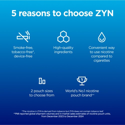 ZYN Cool Mint 3mg Nicotine Pouches