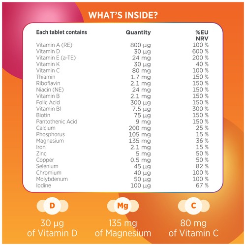 Centrum Vitamin D Boost Multivitamin Supplement, 30 tablets thumbnail 4