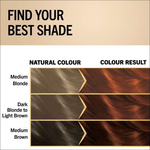 Schwarzkopf Oleo Intense Permanent Hair Dye 5-77 Glossy Auburn thumbnail 4