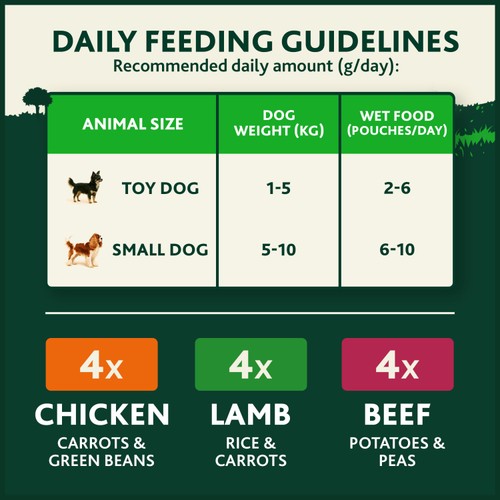 Winalot Meaty Chunks Small Dog Mixed In Gravy Dog Food thumbnail 4