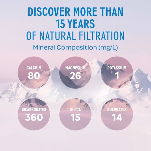 Evian Still Natural Mineral Spring Bottled Water thumbnail 10