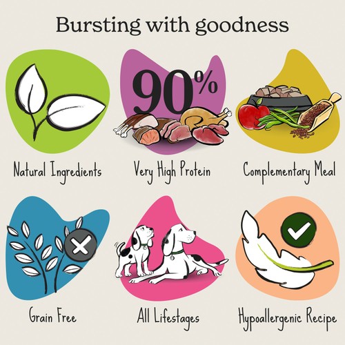 Forthglade Complementary Grain Free Wet Dog Food Just 90% Lamb thumbnail 6