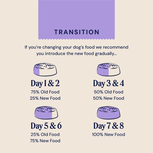 Pooch & Mutt Slim & Slender Complete Dry Dog Food thumbnail 10