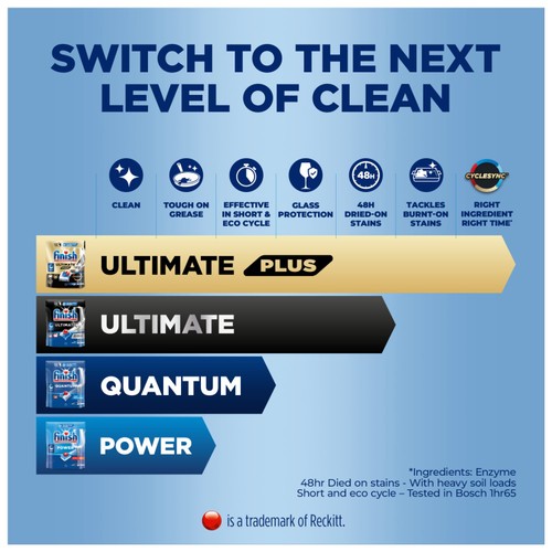 Finish Power Dishwasher Tablets Lemon Scent thumbnail 3
