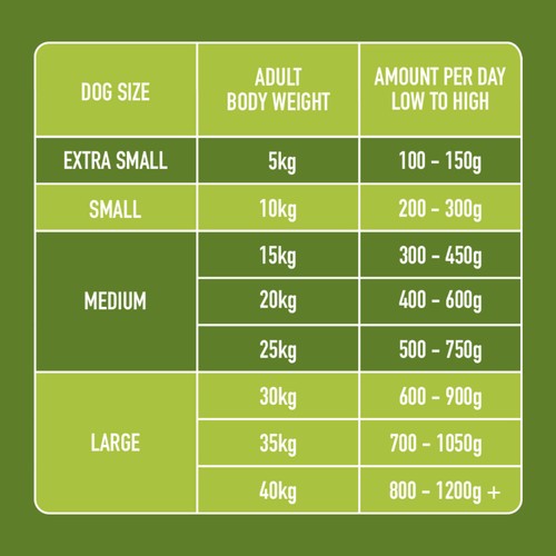 Nutriment Chicken & Lamb Formula Raw Dog Food thumbnail 6