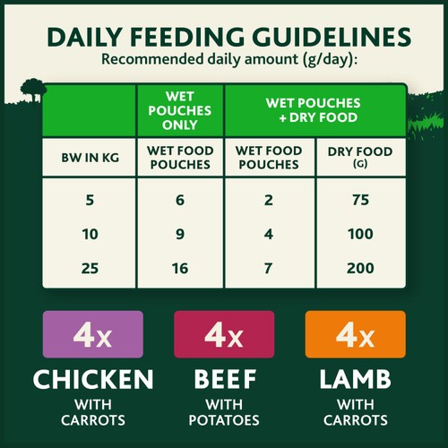 Winalot Meaty Chunks Mixed in Gravy Wet Dog Food thumbnail 4