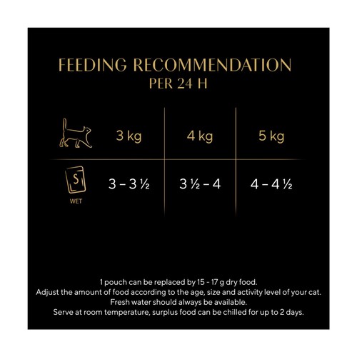 Sheba Fine Flakes Cat Food Pouches Poultry in Jelly Mega Pack  thumbnail 3