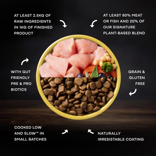 AATU 80/20 Complete Grain Free Adult Turkey Dry Dog Food thumbnail 4