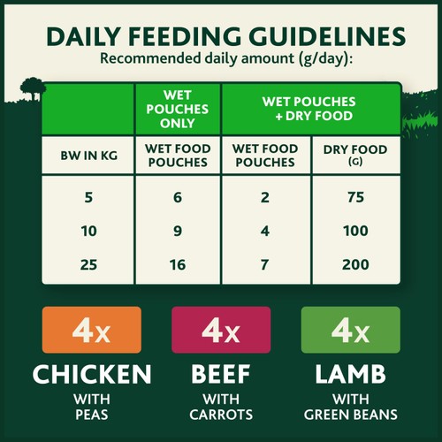 WINALOT Meaty Chunks Mixed in Jelly Wet Dog Food thumbnail 3