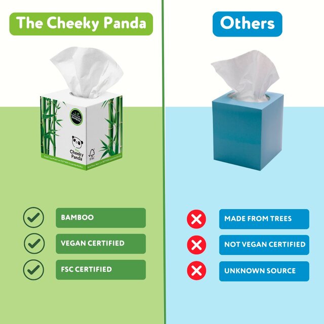 Cheeky Panda Natural Bamboo Facial Tissue thumbnail 8