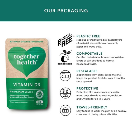 Together Health Vitamin D,  Plant Source, 1,000 IU thumbnail 9
