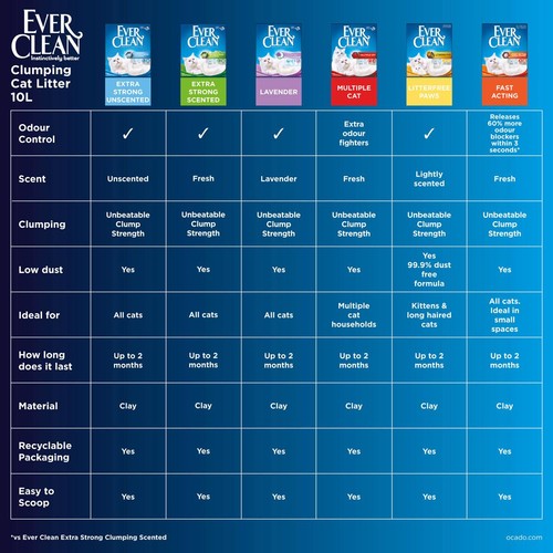 Ever Clean Fast Acting Odour Control Clumping Cat Litter thumbnail 6