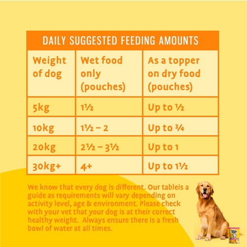 Barking Heads Fat Dog Slim Wet Dog Food Pouch thumbnail 5