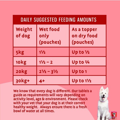 Barking Heads Beef Waggington Wet Dog Food Pouch thumbnail 5