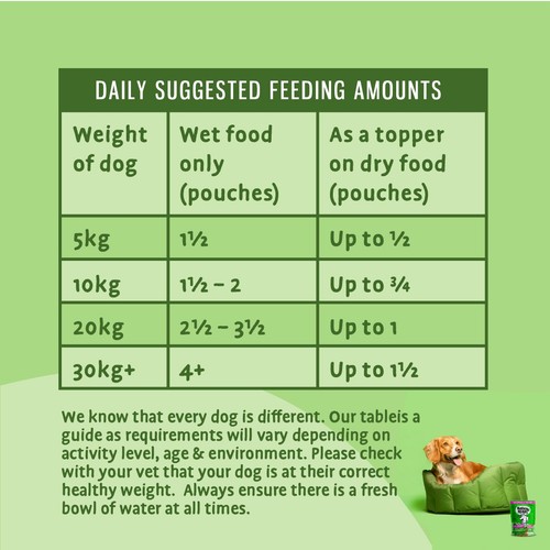 Barking Heads Chop Lickin' Lamb Wet Dog Food Pouch thumbnail 5