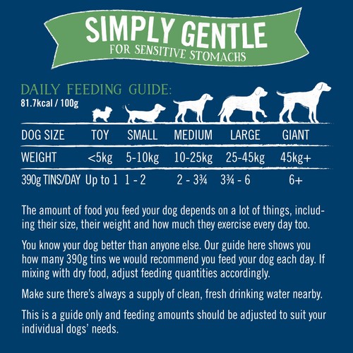 Butcher's Simply Gentle Dog Food Tins thumbnail 5