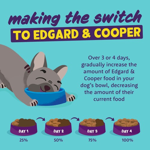 Edgard & Cooper Adult Grain Free Wet Dog Food with Chicken & Turkey thumbnail 5