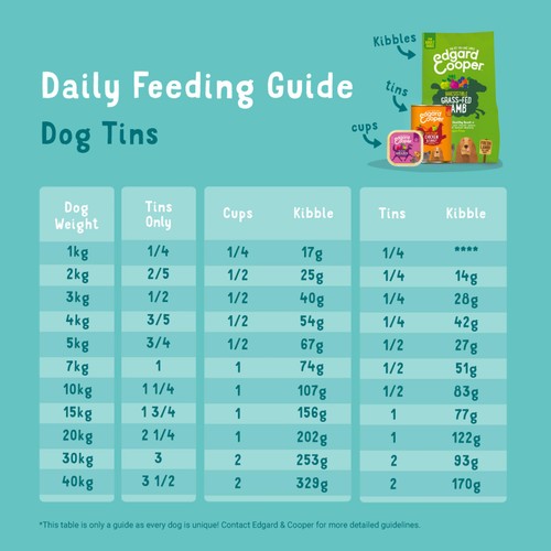 Edgard & Cooper Adult Grain Free Wet Dog Food with Lamb & Beef thumbnail 7