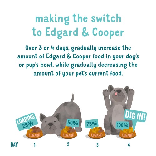 Edgard & Cooper Adult Grain Free Wet Dog Food with Lamb & Beef thumbnail 9