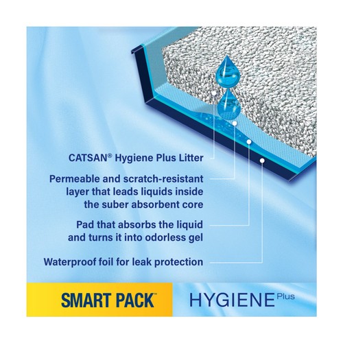 Catsan Hygiene Smart Pack 2x Inlays Cat Litter Dust-Free Litter Tray Liner thumbnail 4
