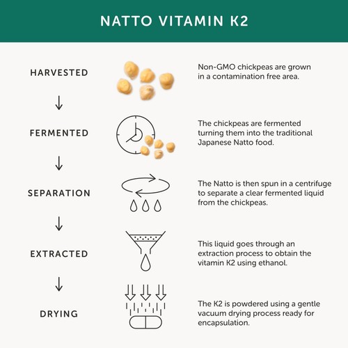 Together Health Vitamin K2, Natural Plant Source thumbnail 7