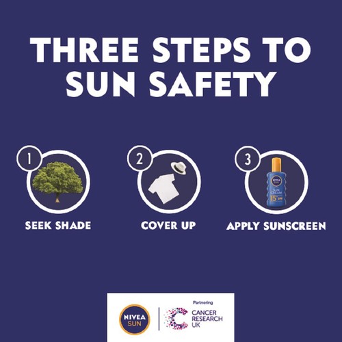 NIVEA SUN Kids Sensitive Protect SPF 50+ Sun Lotion thumbnail 3