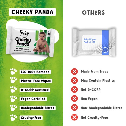 Cheeky Panda Bamboo Baby Wipes, 12 x 60 Wipes thumbnail 9