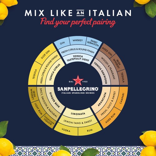 San Pellegrino Classic Taste Orange Glass thumbnail 4
