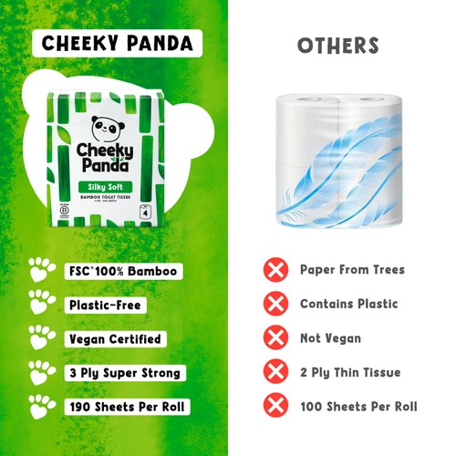 Cheeky Panda Natural Bamboo Toilet Tissue  thumbnail 6